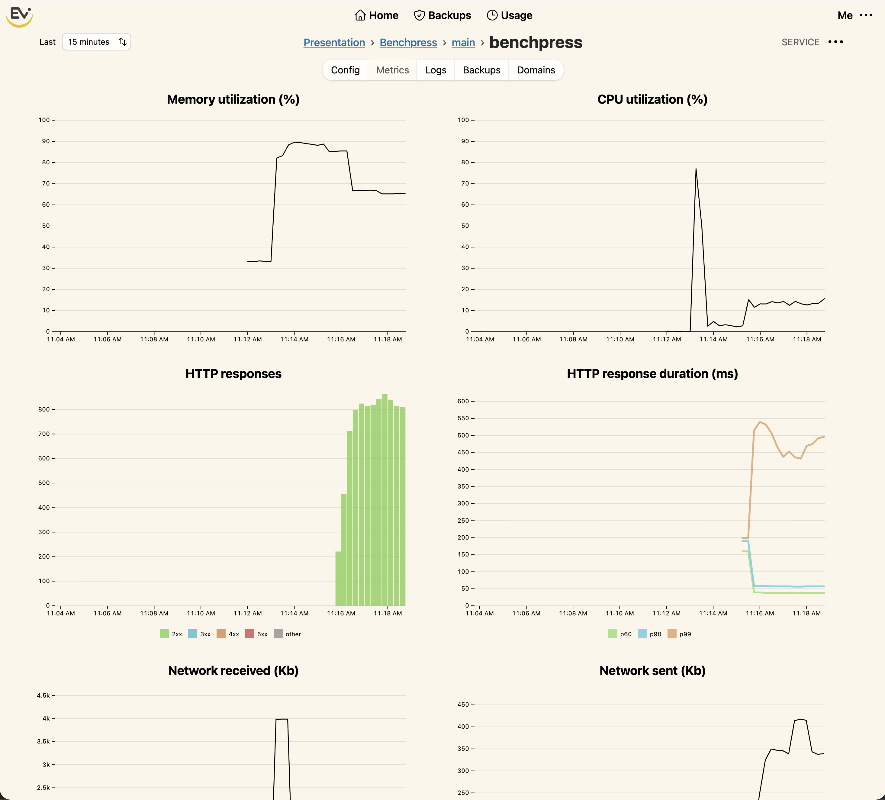 Service metrics charts