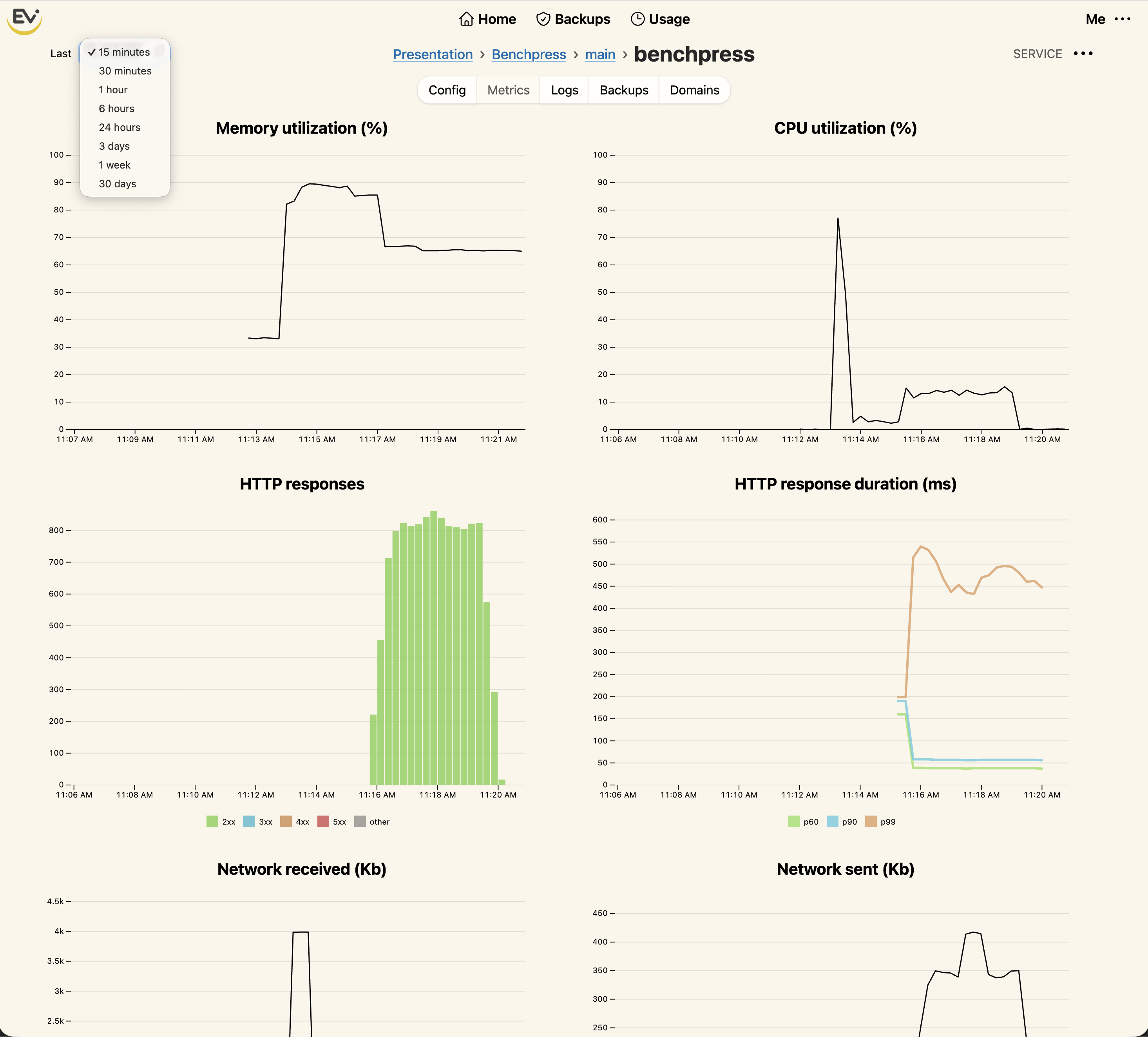 Expanded metrics detail