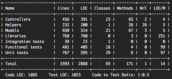 ems-stats